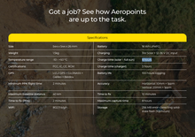 AeroPoint Single Unit